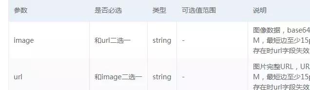 百度云识别获取图片上文字的位置（按键精灵post方式讲解）
