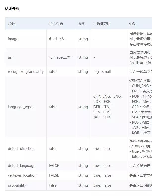百度云识别获取图片上文字的位置（按键精灵post方式讲解）